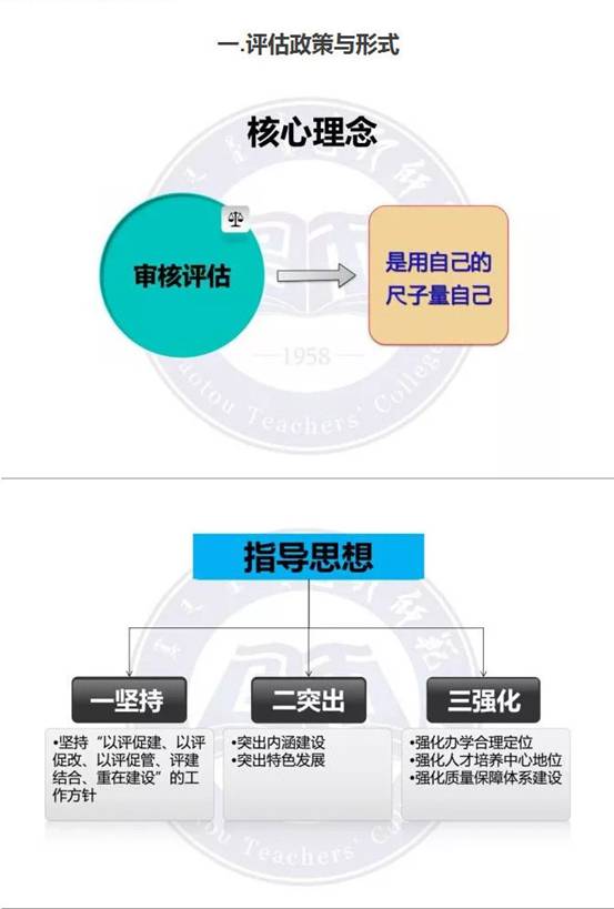 说明: C:\Documents and Settings\Administrator\桌面\2.jpg