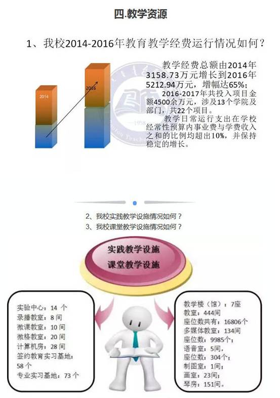 说明: C:\Documents and Settings\Administrator\桌面\15.jpg