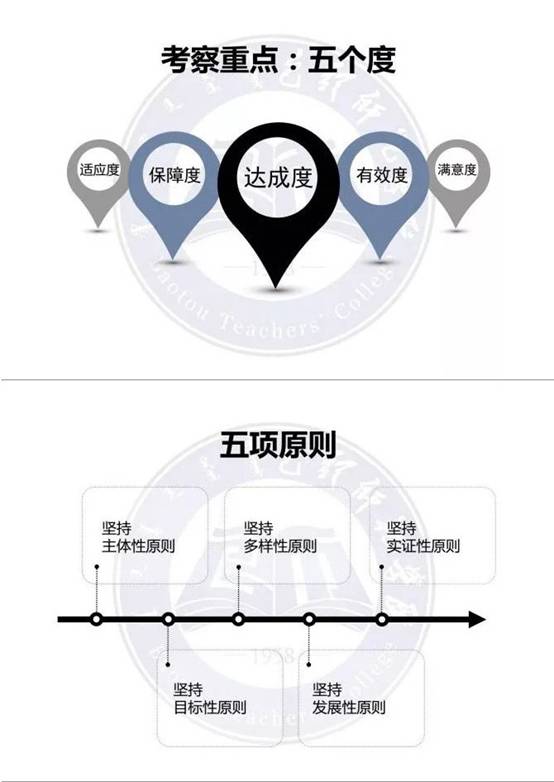 说明: C:\Documents and Settings\Administrator\桌面\3.jpg